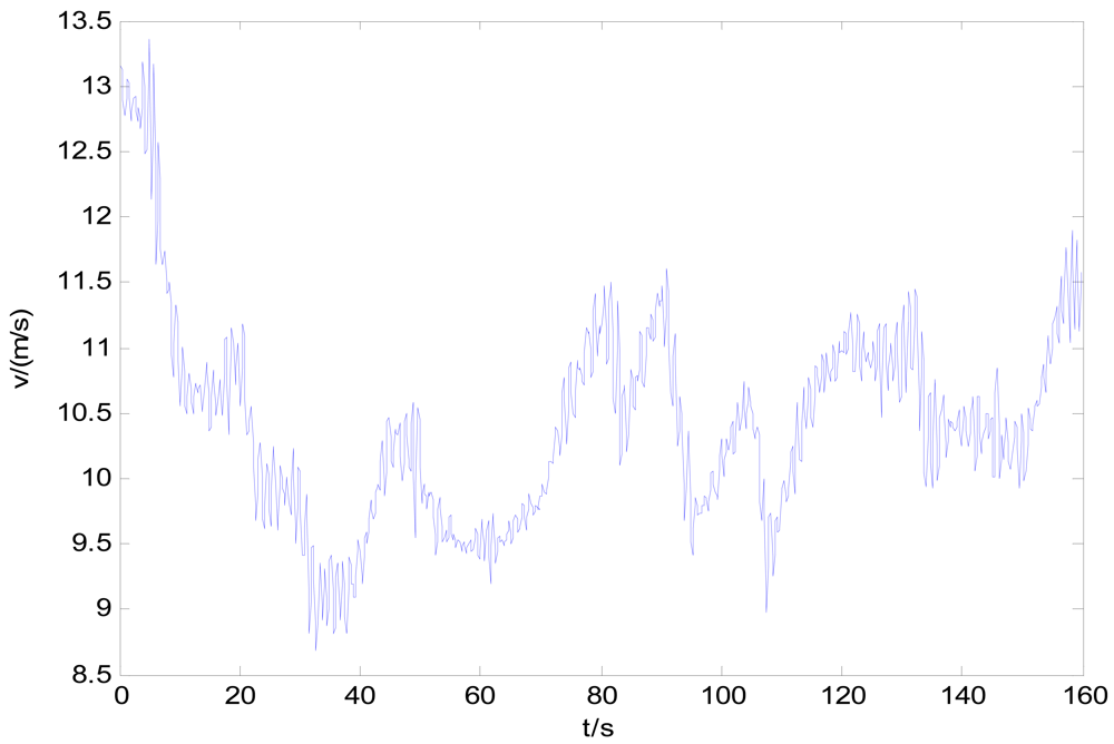 Sensors 12 09951f9 1024