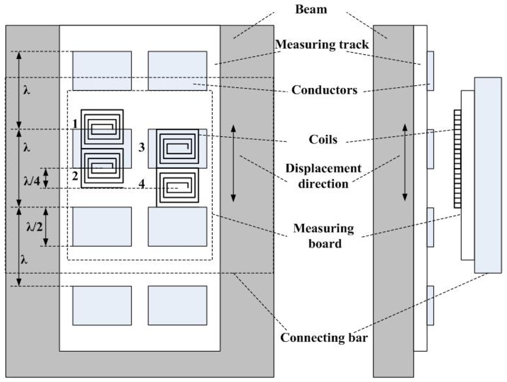 Sensors 12 09987f3 1024