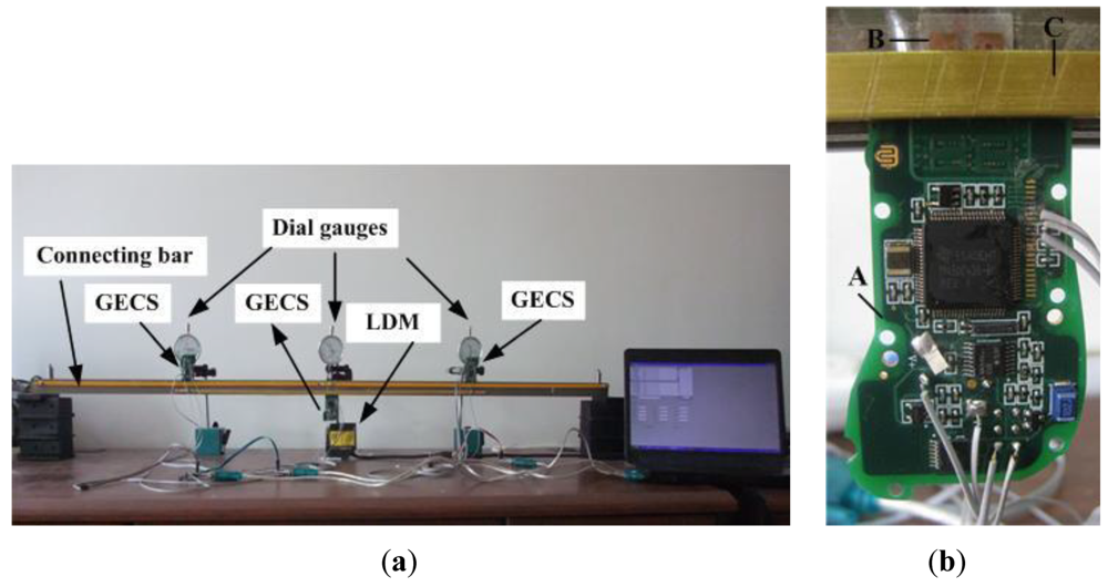 Sensors 12 09987f5 1024