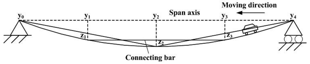 Sensors 12 09987f8 1024