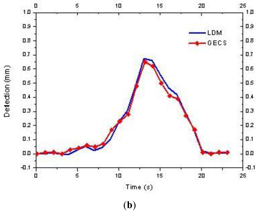 Sensors 12 09987f9b 1024