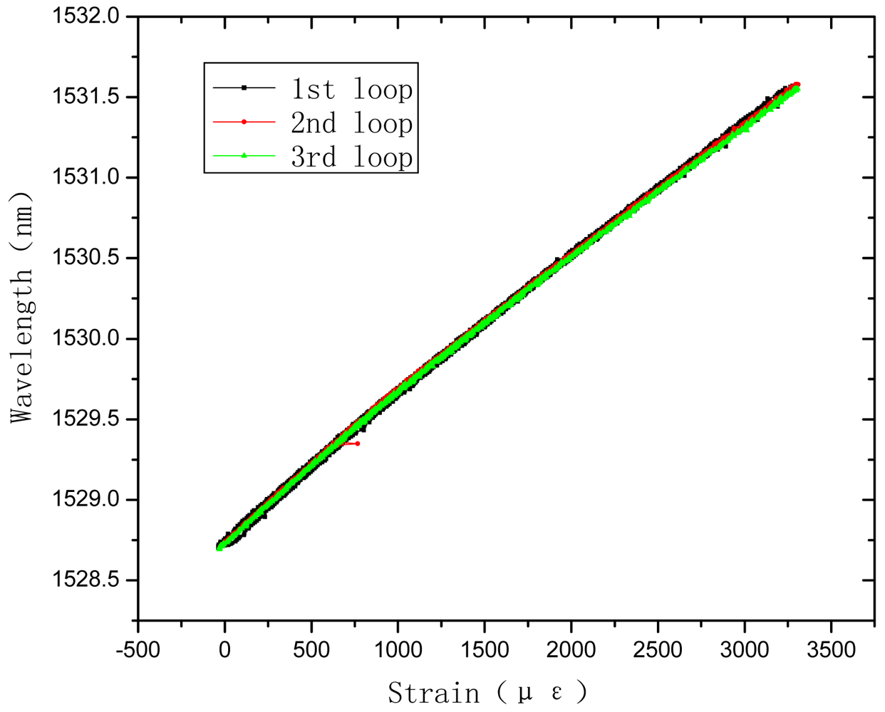 Sensors 12 10001f12 1024