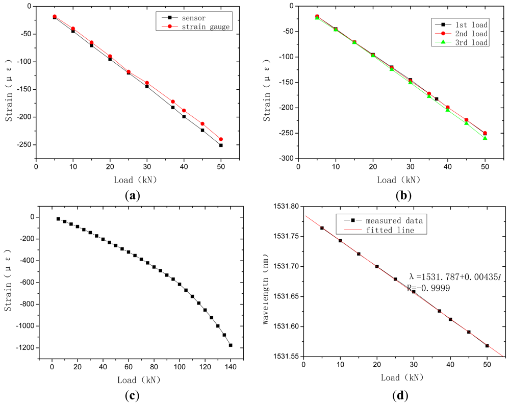 Sensors 12 10001f14 1024