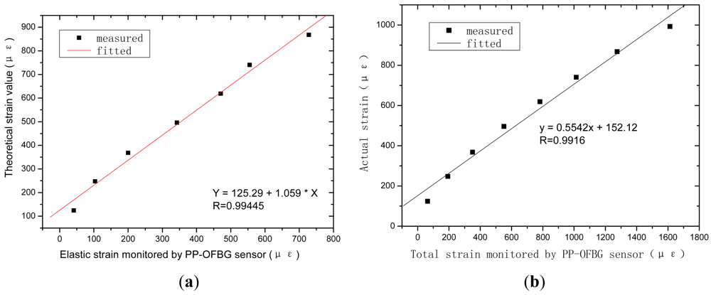 Sensors 12 10001f17 1024