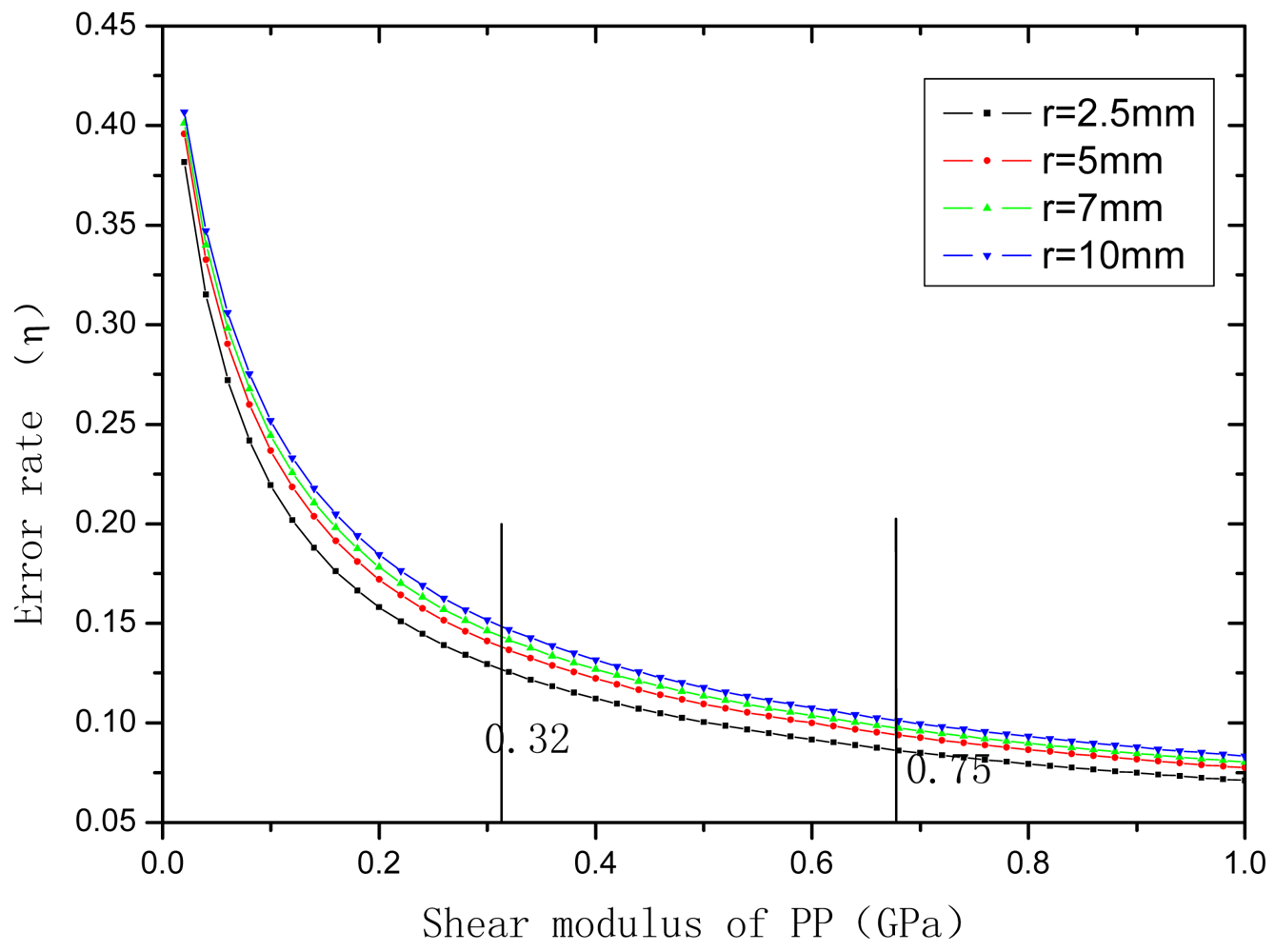 Sensors 12 10001f4 1024