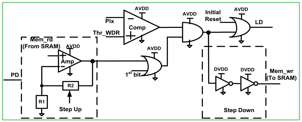 Sensors 12 10067f3 1024