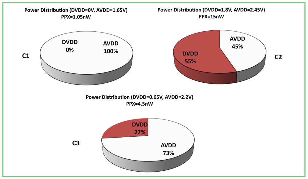 Sensors 12 10067f8 1024