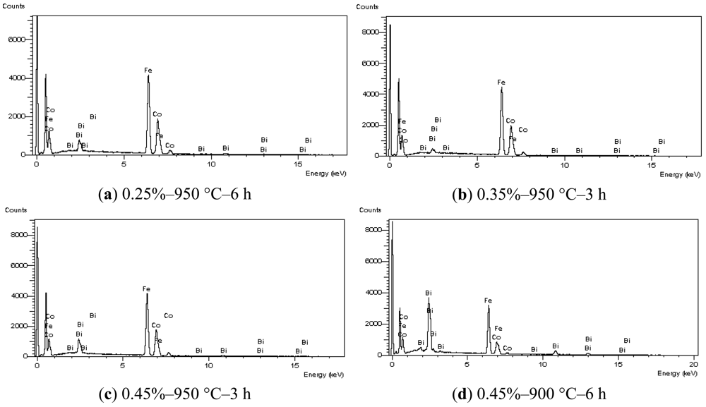 Sensors 12 10086f3 1024