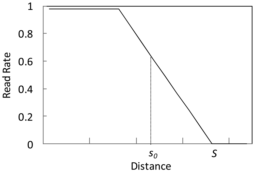 Sensors 12 10196f2 1024