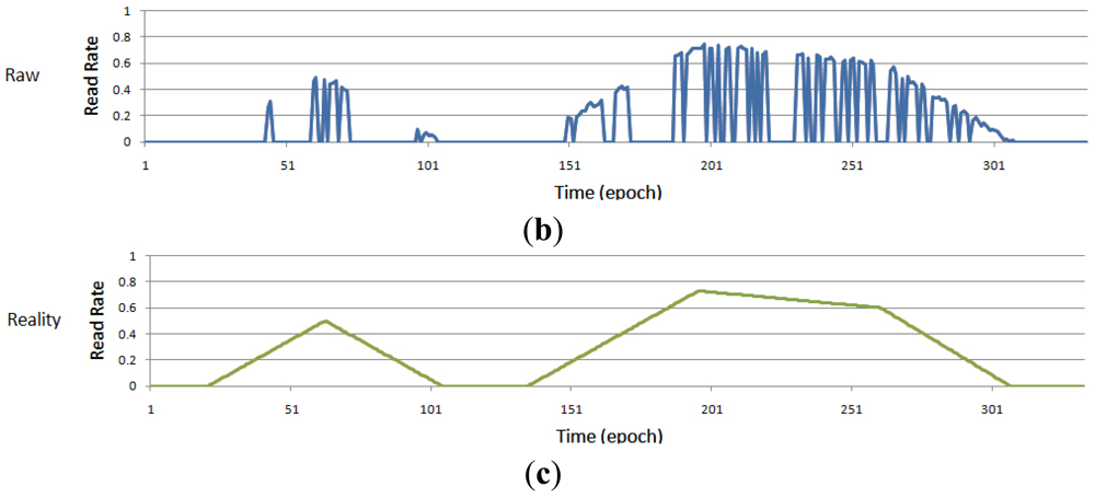 Sensors 12 10196f3b 1024