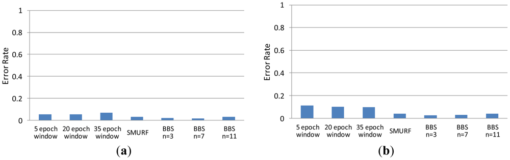 Sensors 12 10196f4a 1024