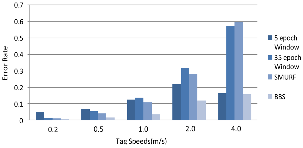 Sensors 12 10196f5 1024