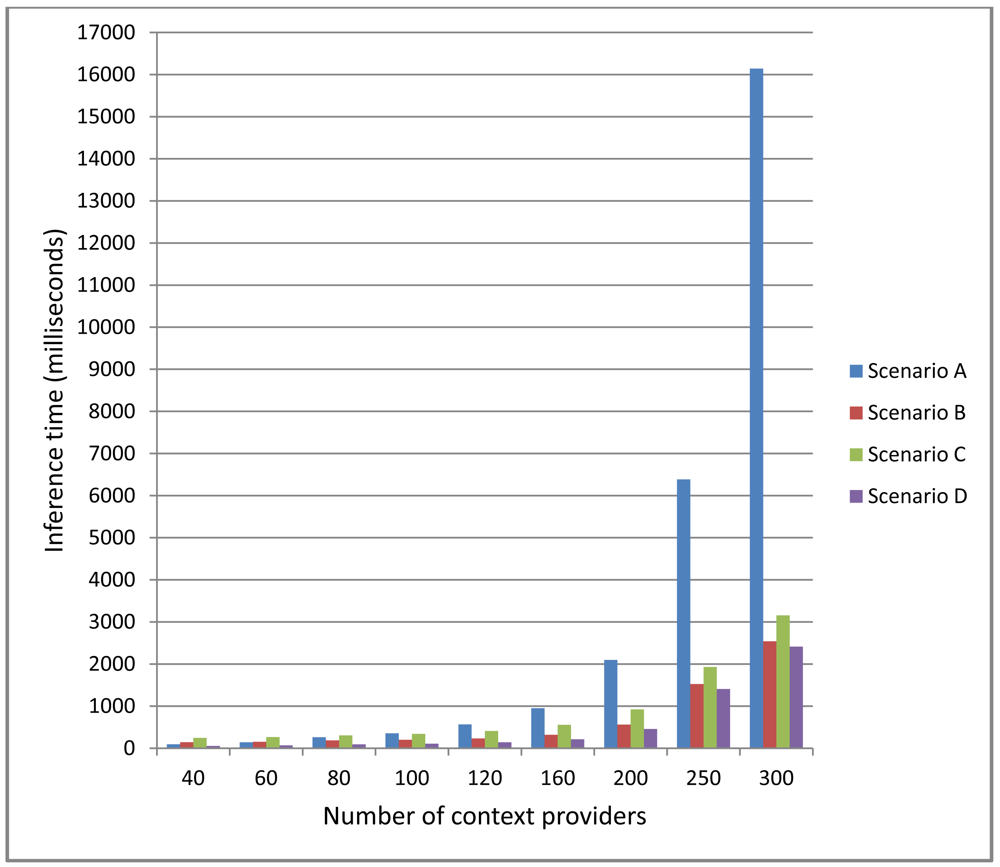 Sensors 12 10208f10 1024