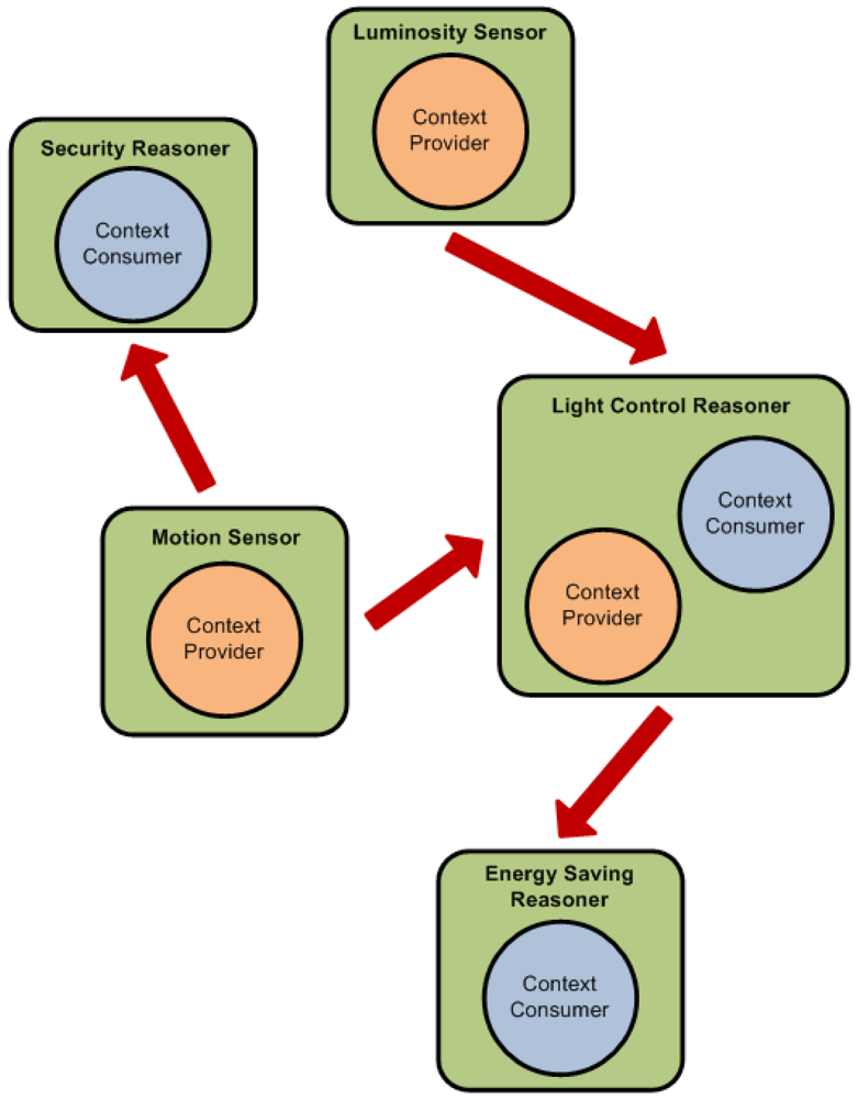 Sensors 12 10208f6 1024