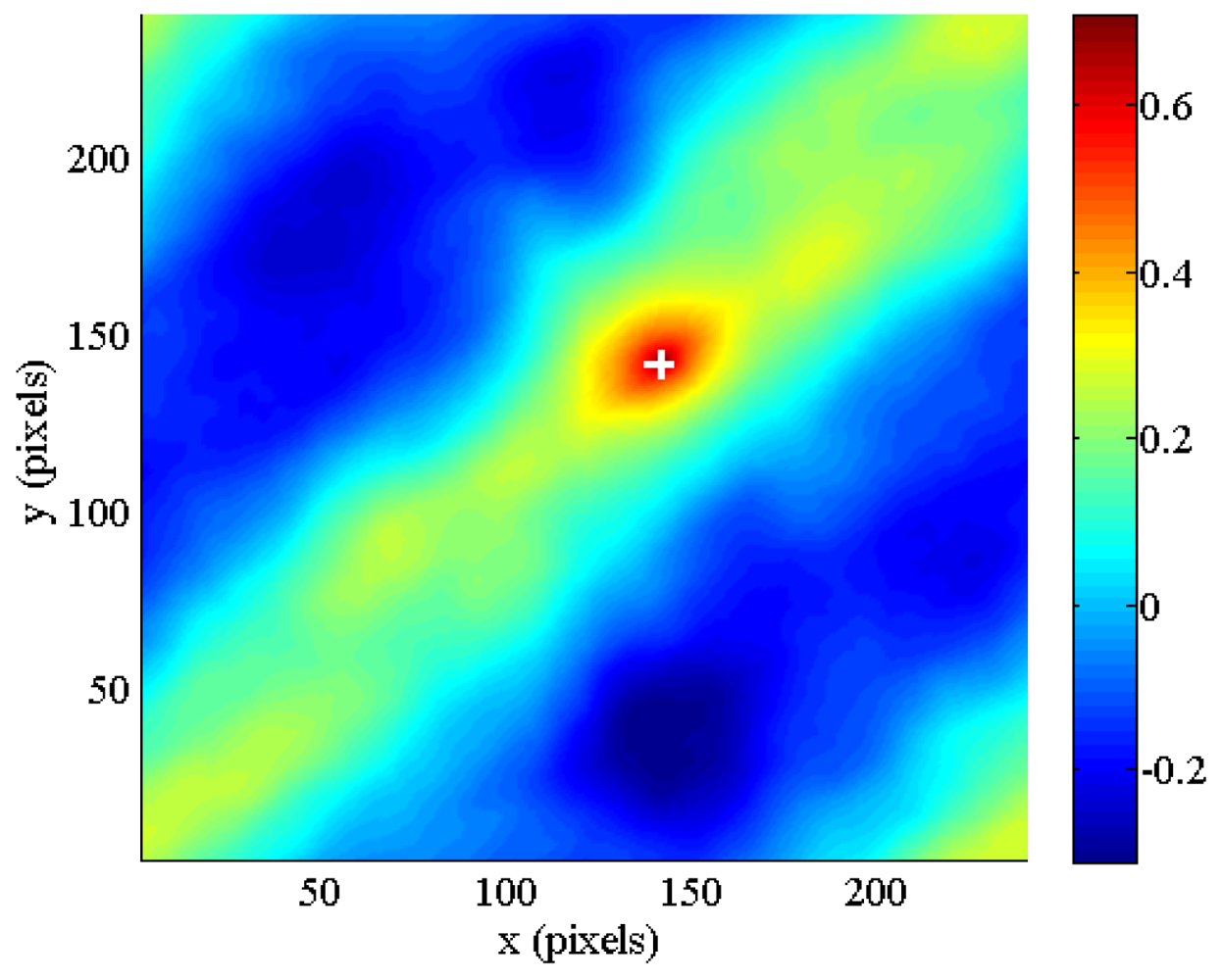 Sensors 12 10228f10 1024