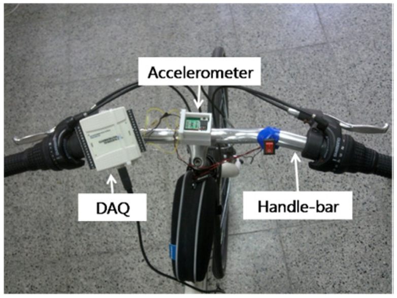 Sensors 12 10248f1 1024
