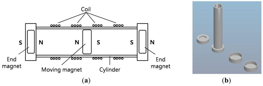 Sensors 12 10248f3 1024