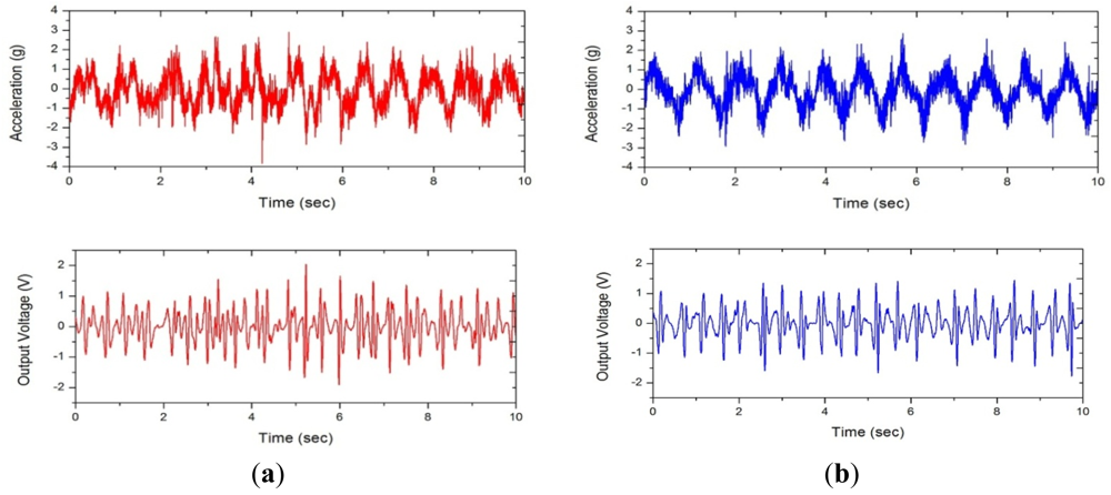 Sensors 12 10248f8a 1024