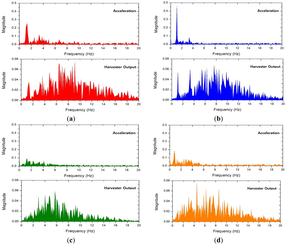 Sensors 12 10248f9 1024