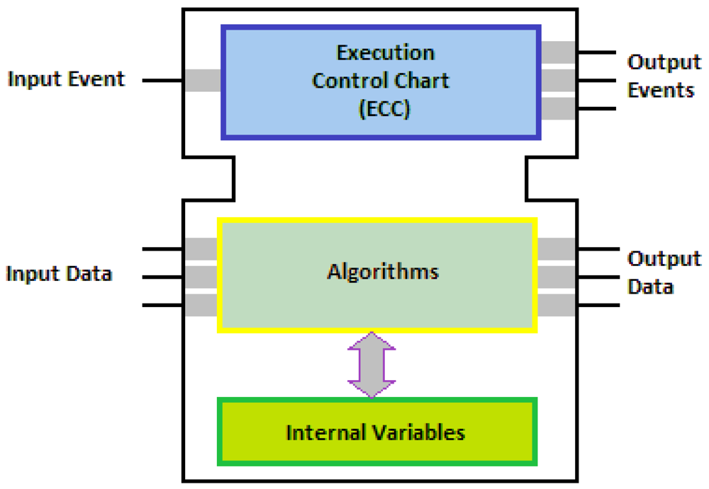 Sensors 12 10259f1 1024
