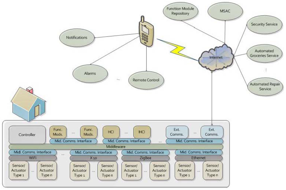 Sensors 12 10259f4 1024
