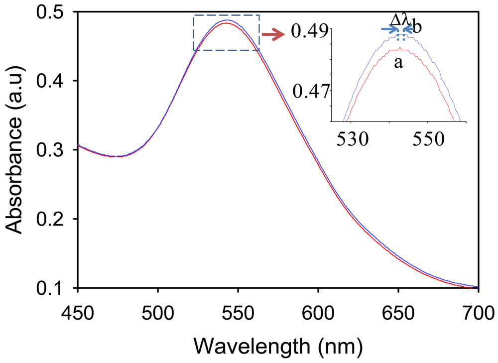 Sensors 12 10309f4 1024