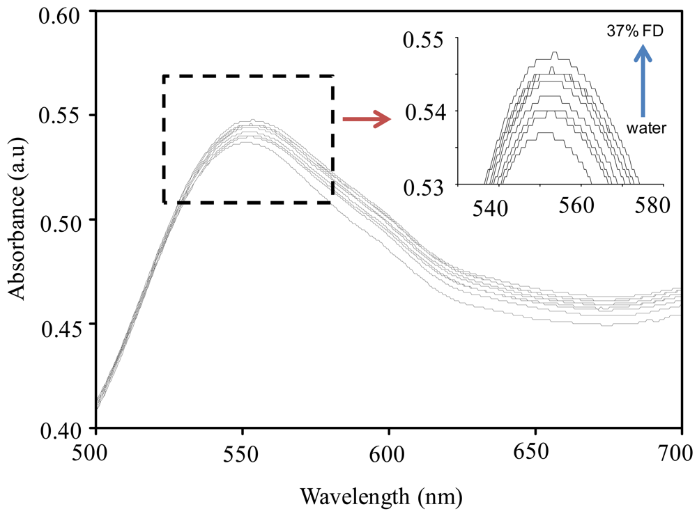 Sensors 12 10309f5 1024