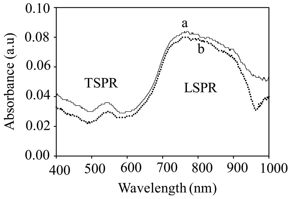 Sensors 12 10309f7 1024