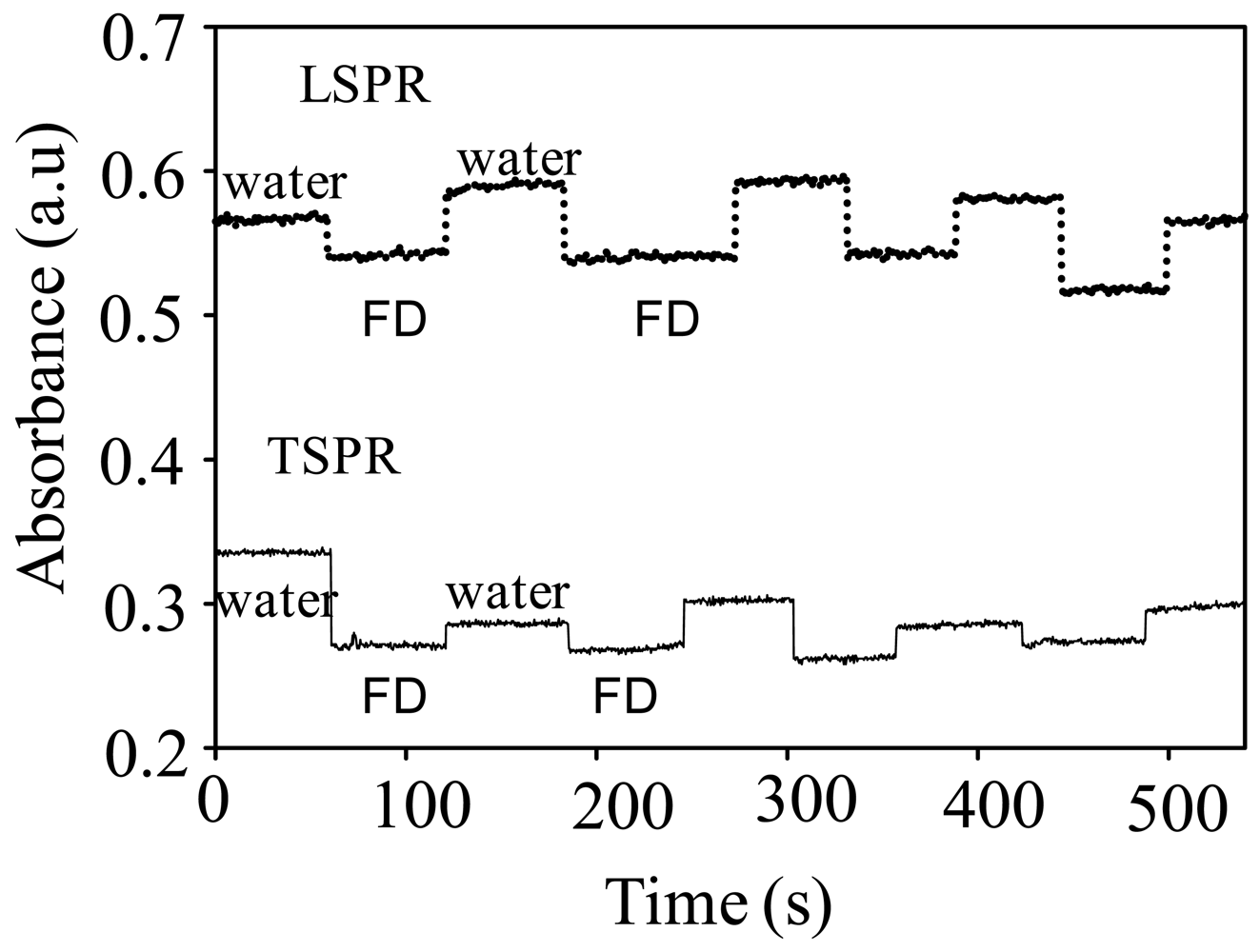Sensors 12 10309f8 1024