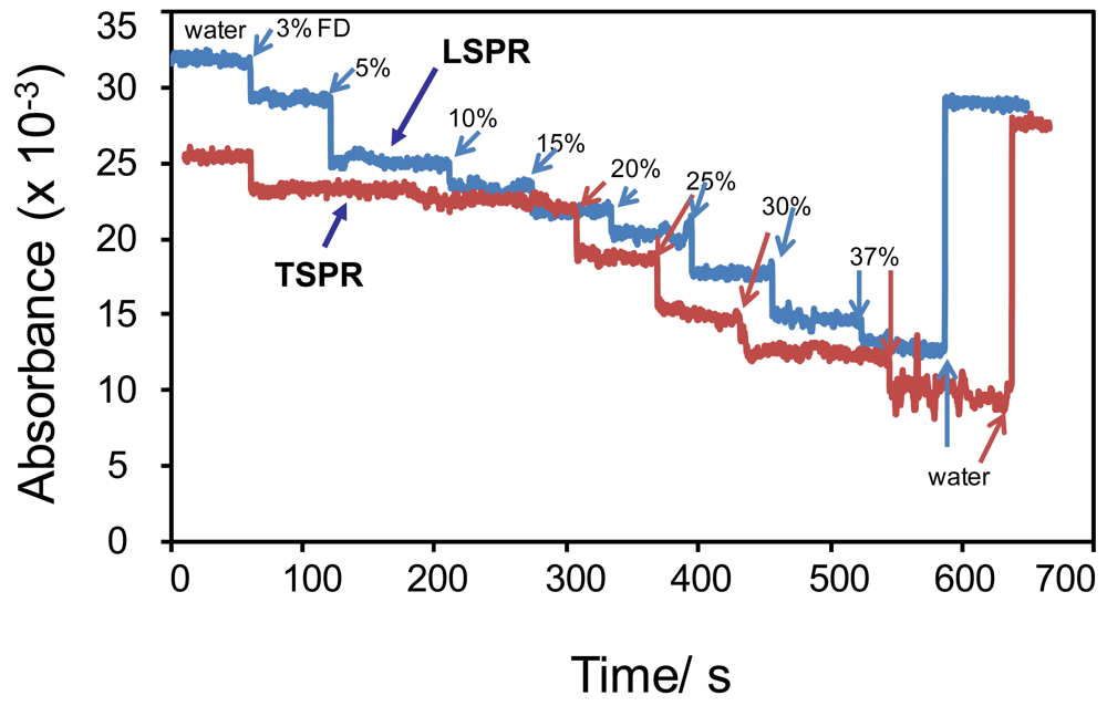 Sensors 12 10309f9 1024
