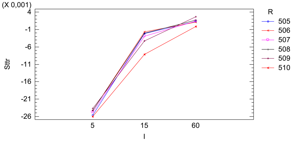 Sensors 12 10339f12 1024