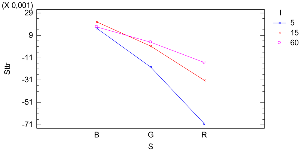 Sensors 12 10339f13 1024