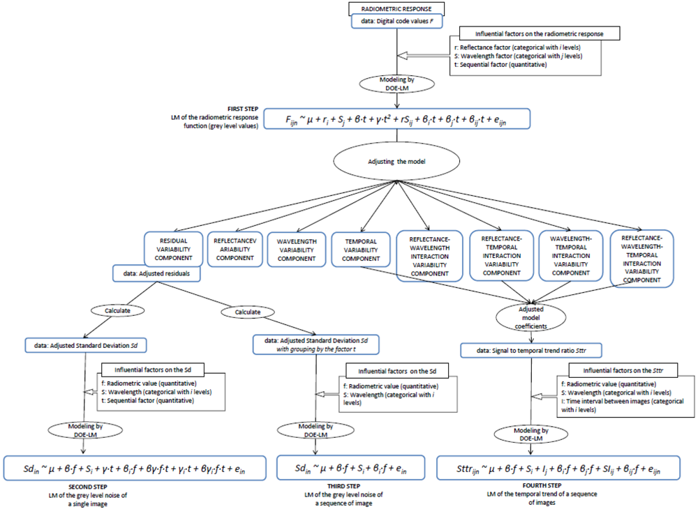 Sensors 12 10339f14 1024