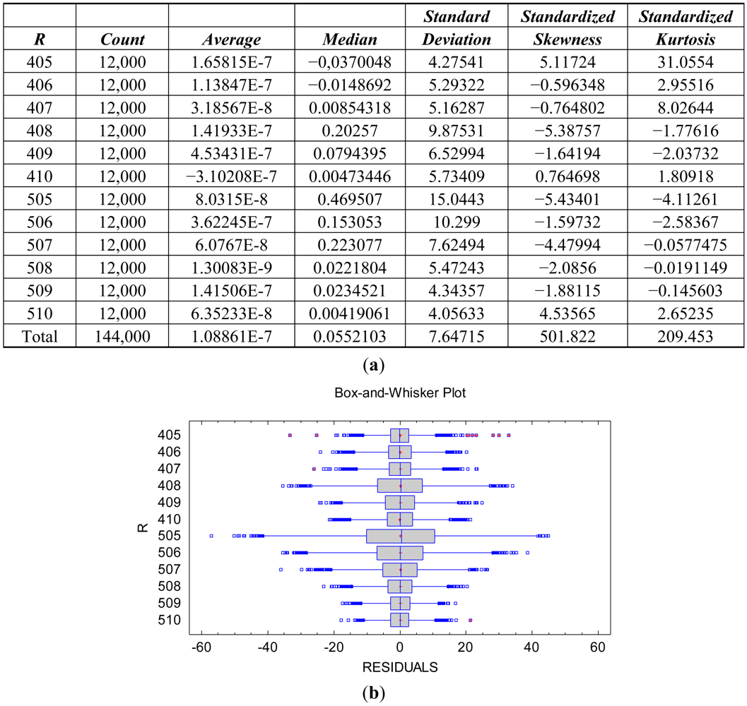 Sensors 12 10339f6 1024