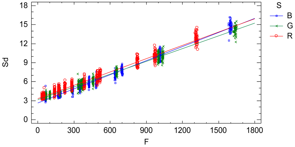 Sensors 12 10339f9 1024