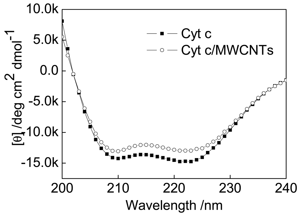 Sensors 12 10450f4 1024