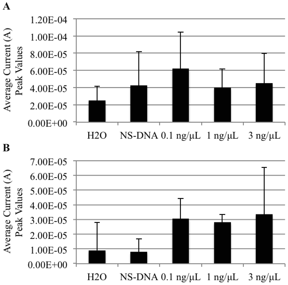 Sensors 12 10487f3 1024