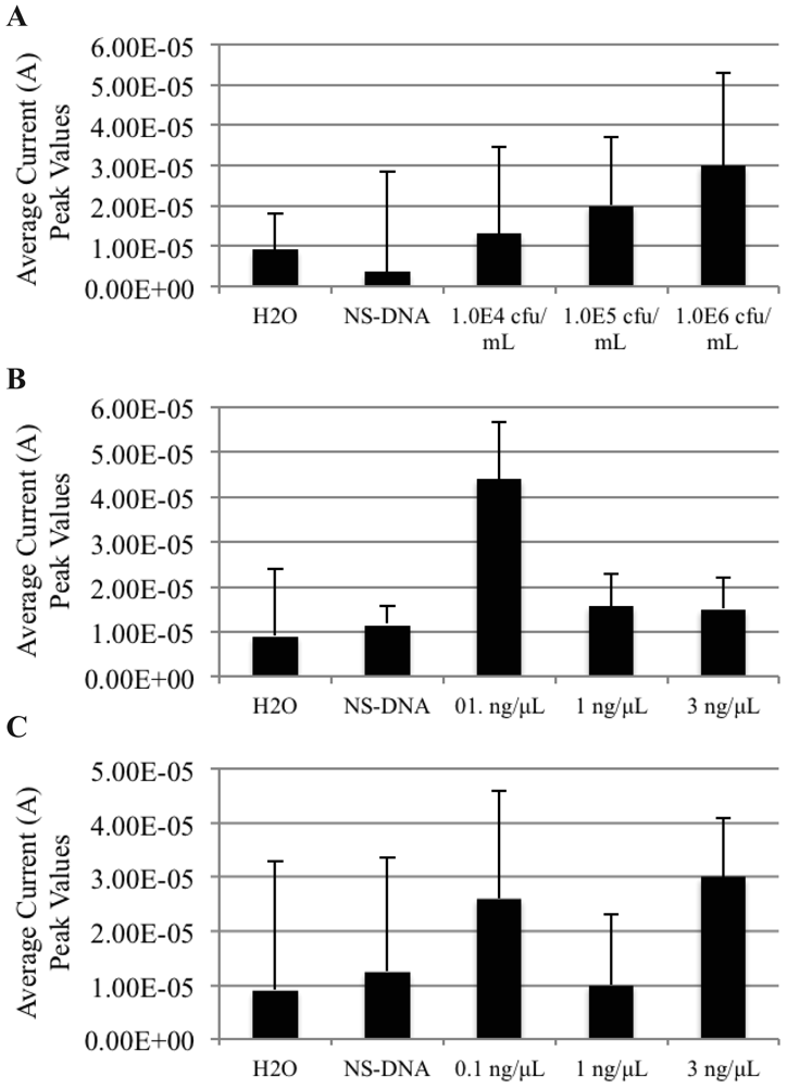 Sensors 12 10487f4 1024