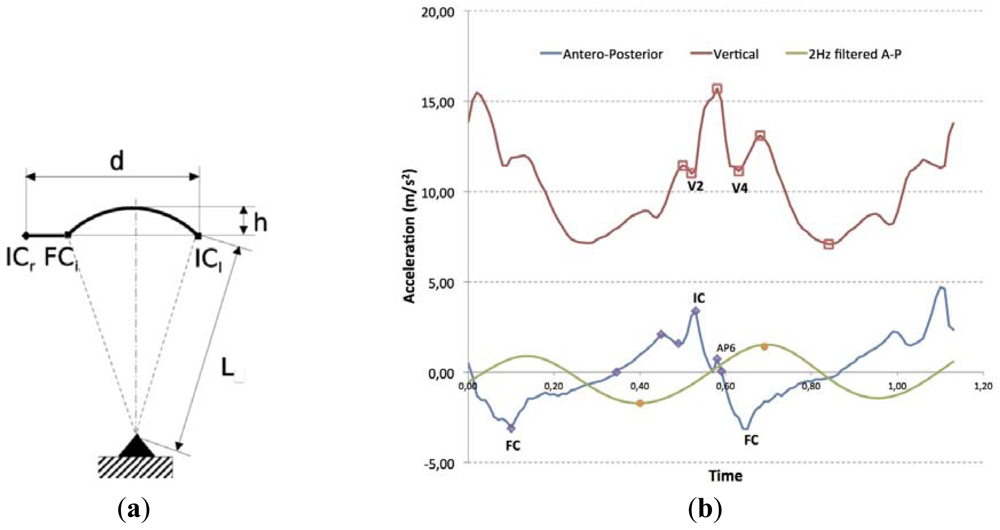 Sensors 12 10536f1 1024