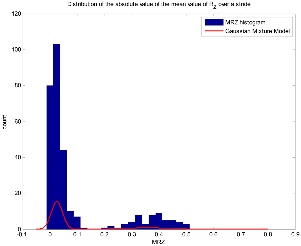 Sensors 12 10536f2 1024