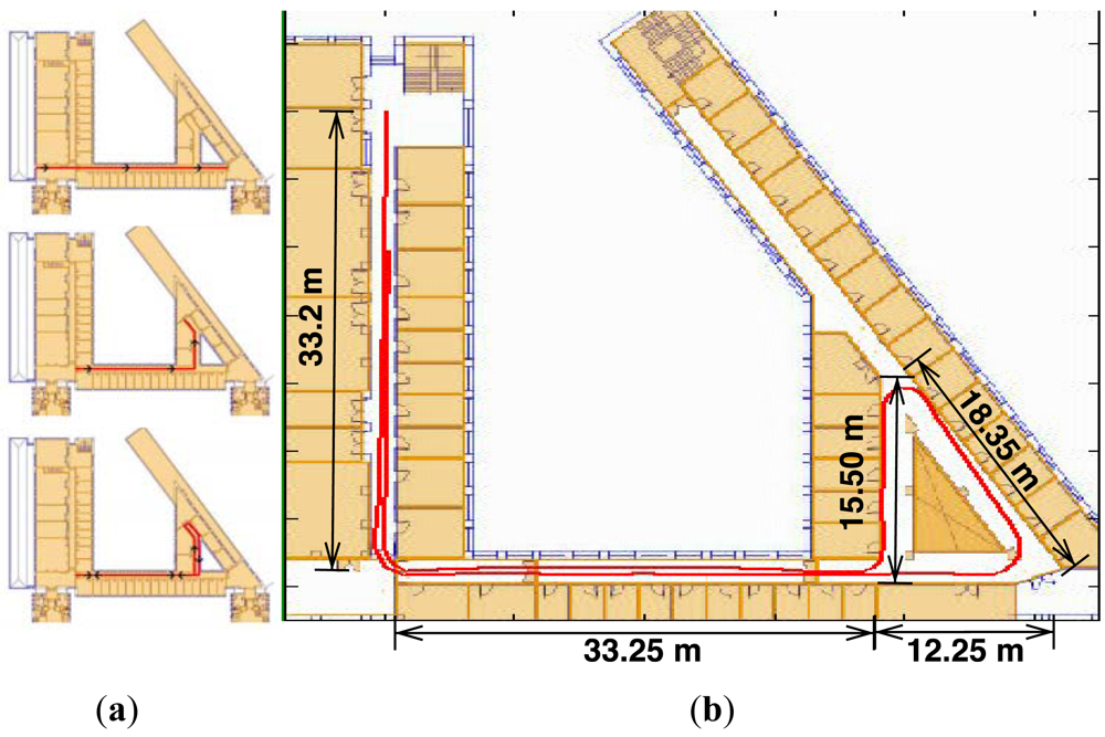 Sensors 12 10536f3 1024