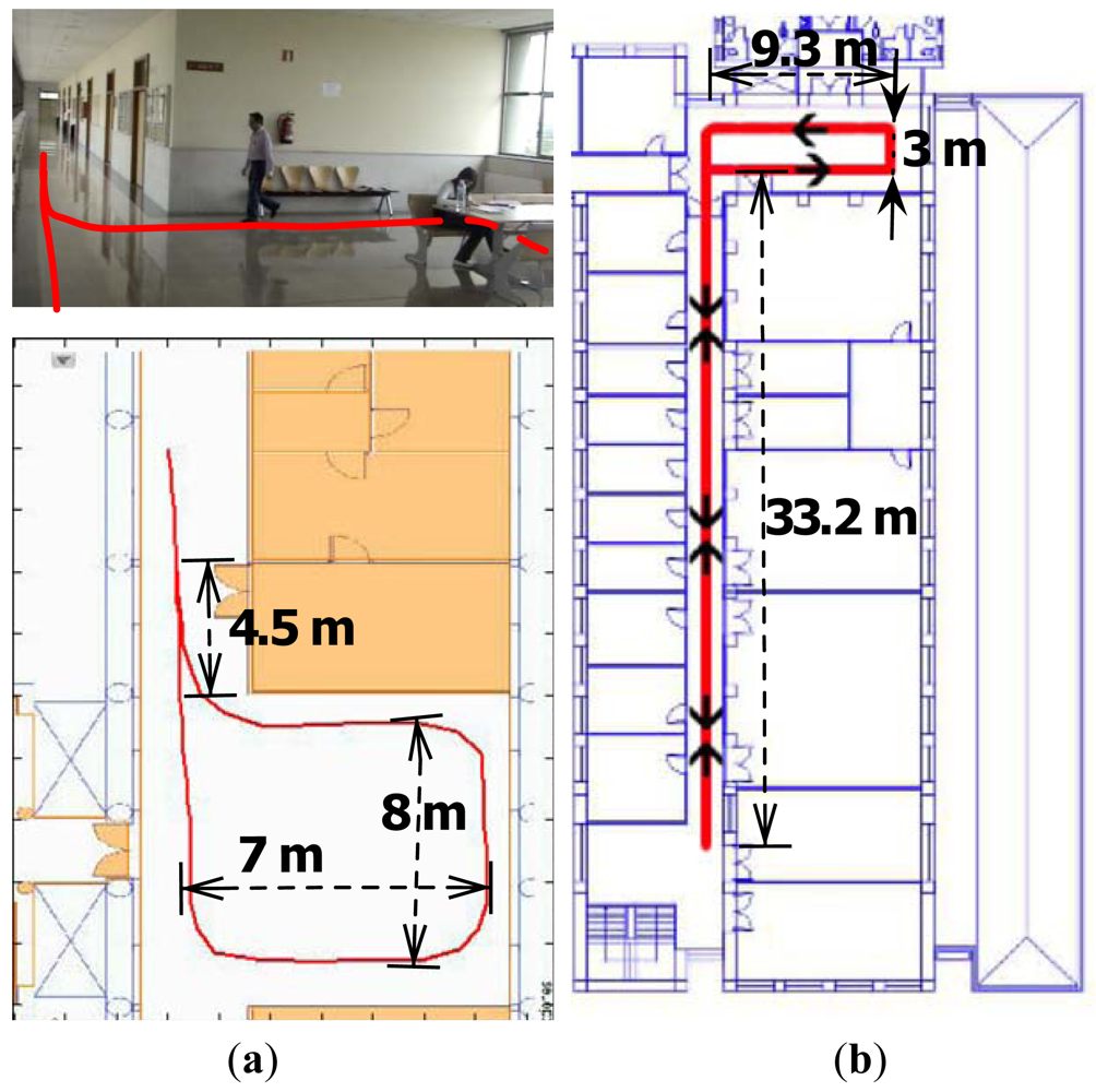 Sensors 12 10536f4 1024