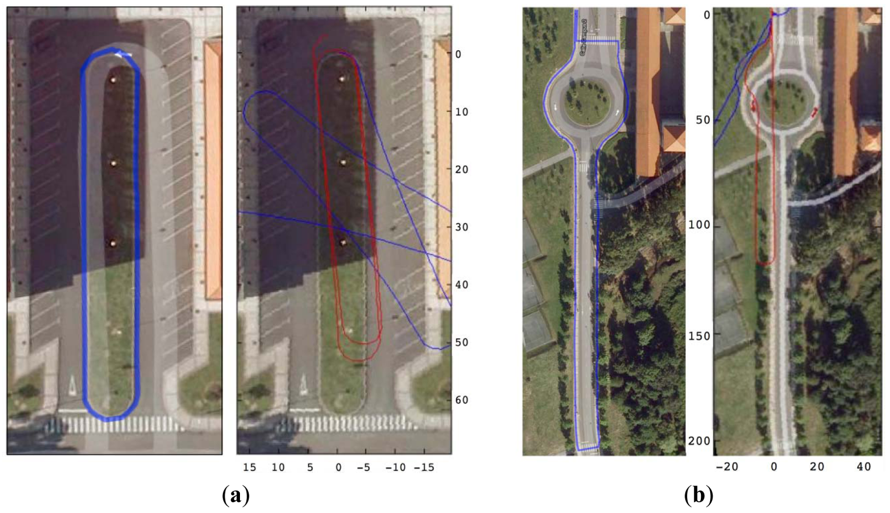 Sensors 12 10536f5 1024