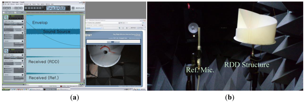 Sensors 12 10584f11 1024