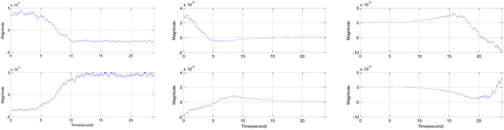 Sensors 12 10584f12 1024