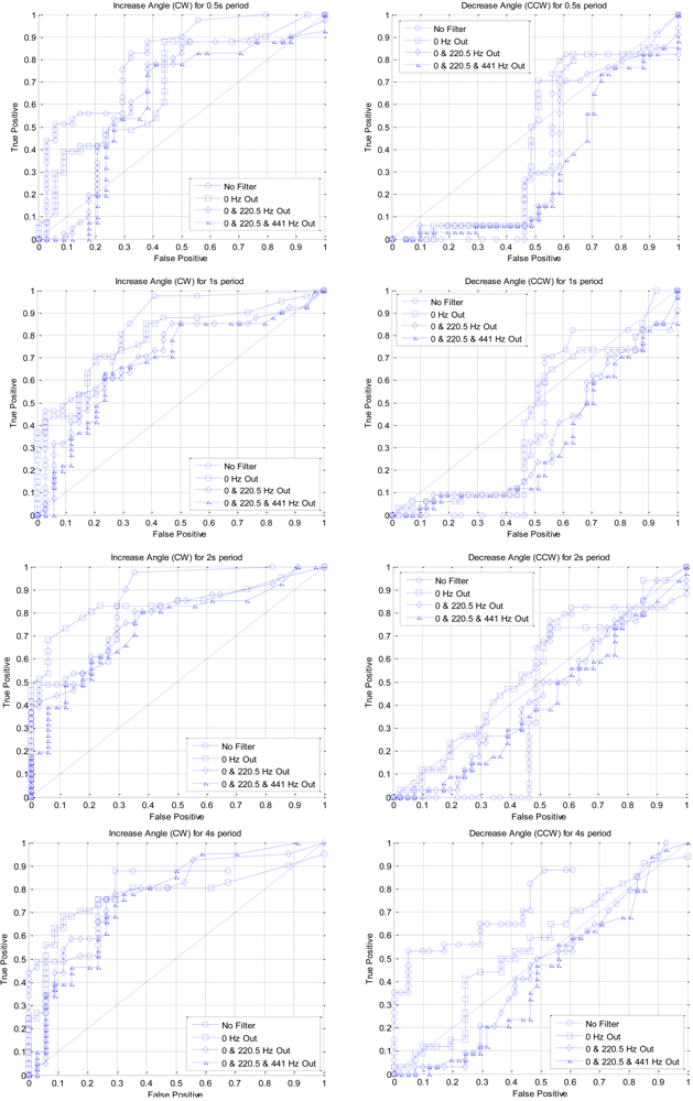 Sensors 12 10584f13 1024