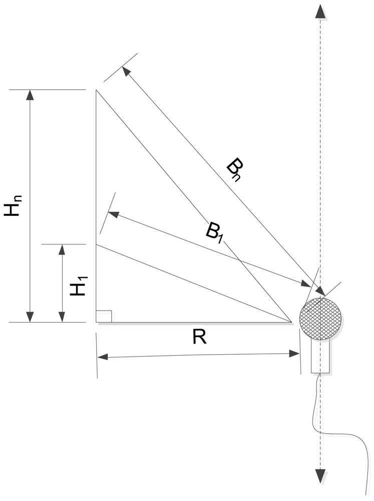 Sensors 12 10584f3 1024
