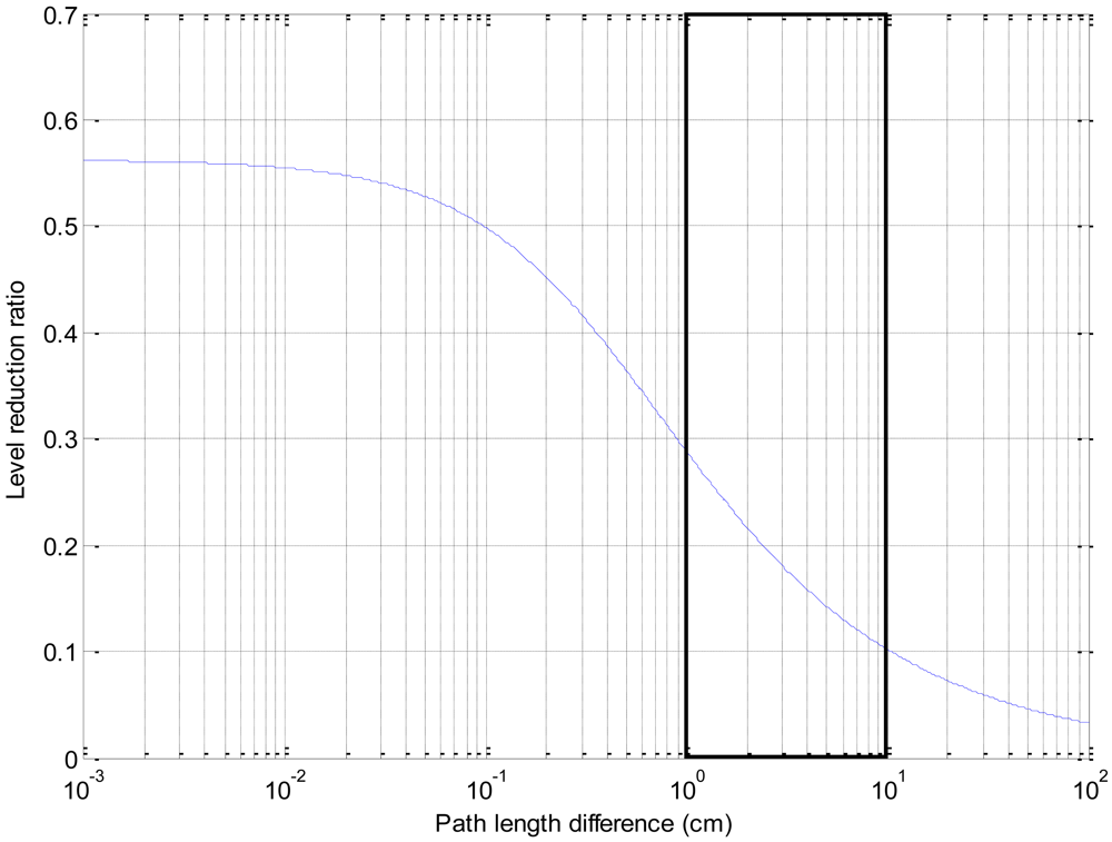 Sensors 12 10584f4 1024