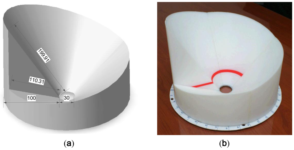 Sensors 12 10584f5 1024