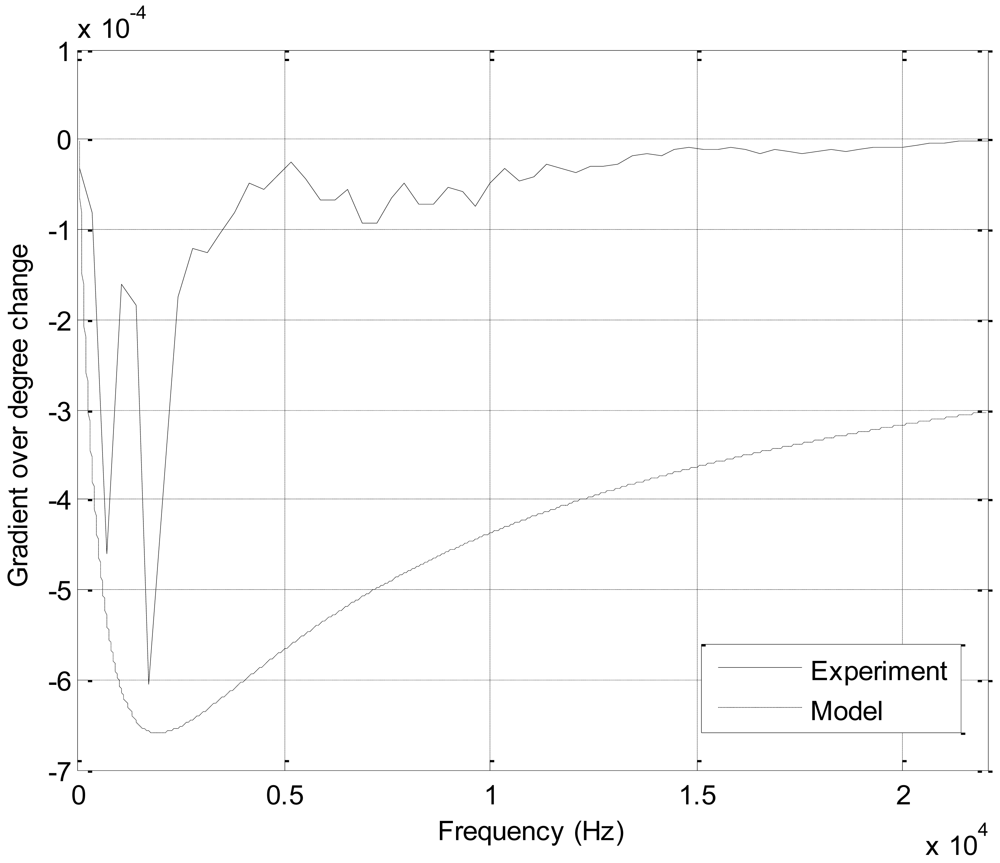 Sensors 12 10584f9 1024